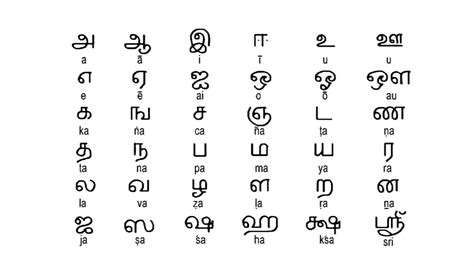 Tamil script